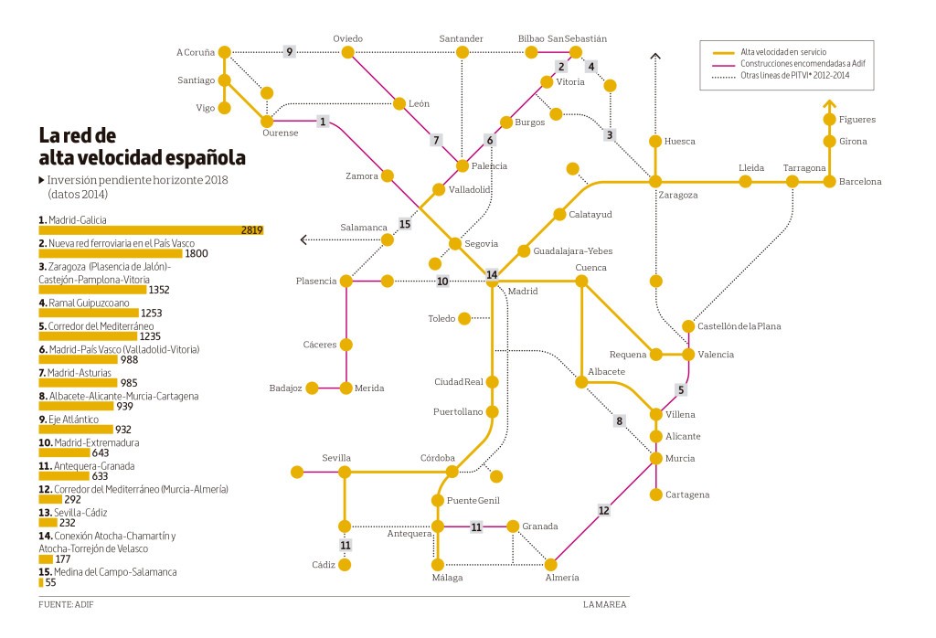 Mapa_España_Tren-1024x698