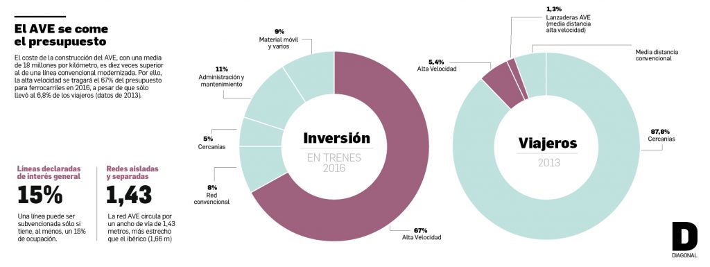 inversiontrenes-01_0