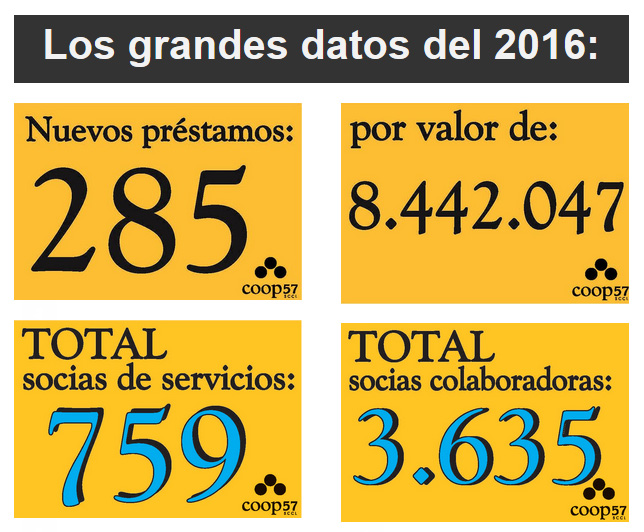 Coop57-datos-2016